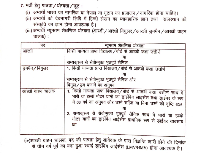 RAJASTHAN HOME GUARD RECRUITMENT ELIGIBILITY