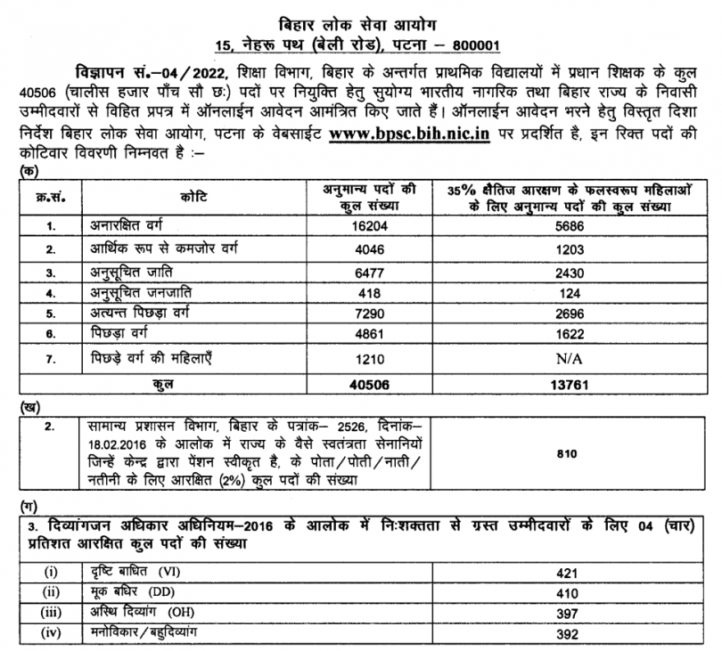 BPSC Head Teacher Recruitment 2022 Apply Online – A to Z Classes