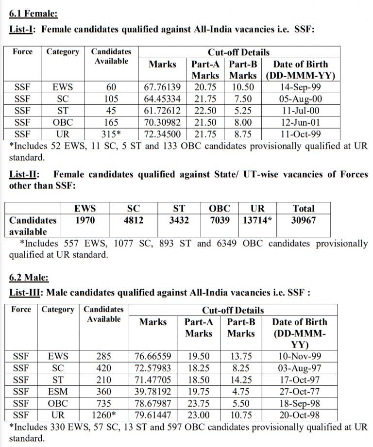 ssc-gd-constable-result-2022-declared-constable-gd-result-cut