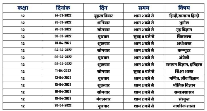 UP BOARD 12TH TIME TABLE 2022