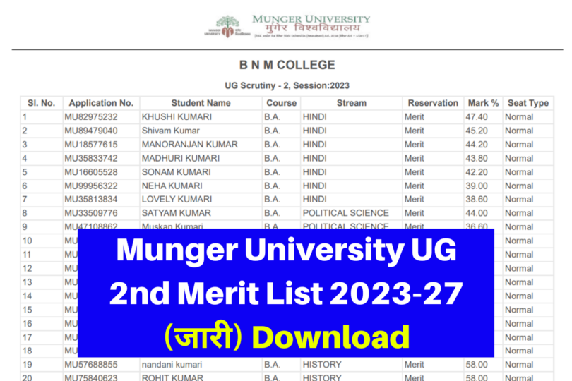 Munger University UG 2nd Merit List