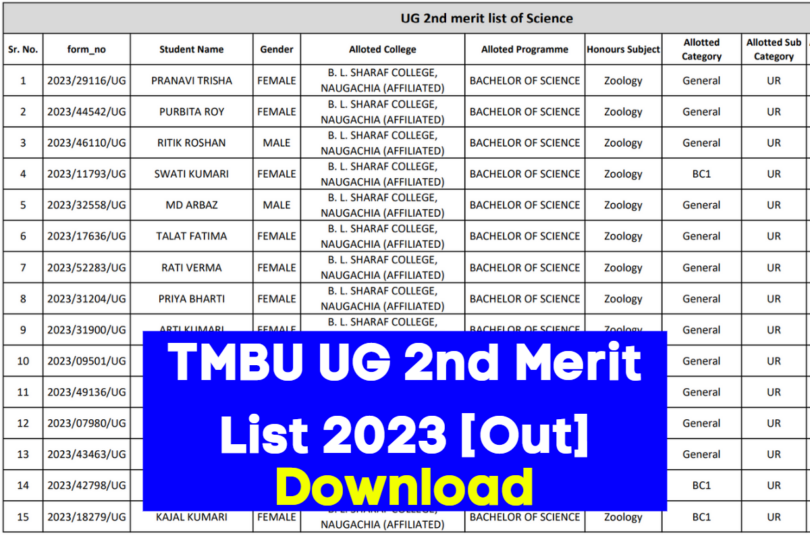 TMBU UG 2nd Merit List