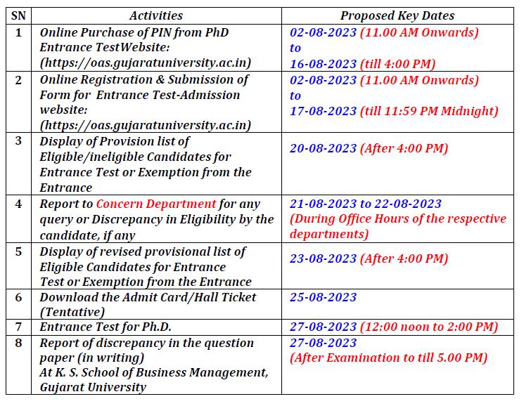  Gujarat University Ph.D Entrance Exam Date