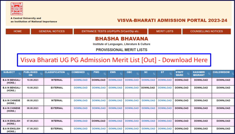 Visva Bharati Admission Merit List 2023