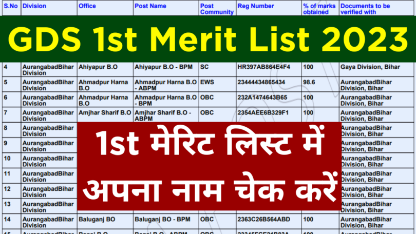 India Post GDS 1st Merit List