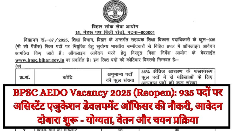 BPSC AEDO Vacancy 2025